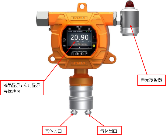 固定式液化石油氣檢測儀