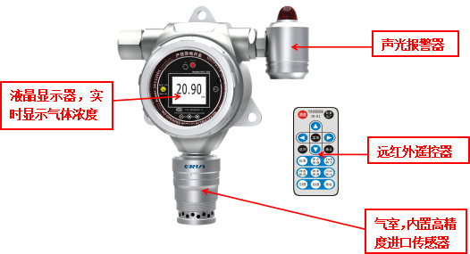 固定式二硫化碳CS2氣體檢測儀ERUN-PG51CS2