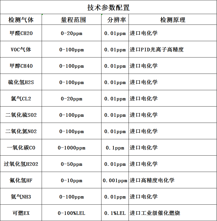 手提式有毒有害氣體檢測儀技術參數