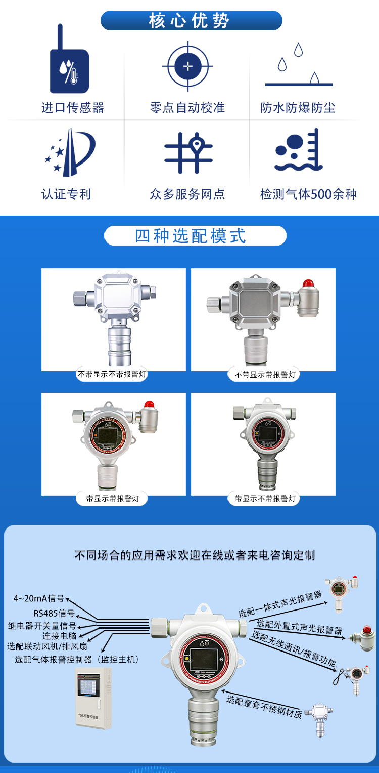 尿素廠安全氣體檢測(cè)儀