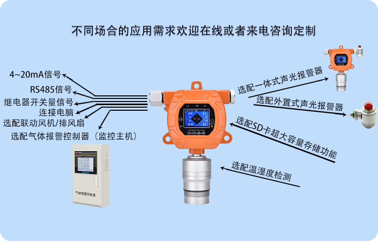 固定式液化石油氣檢測儀ERUN-PG51LPG