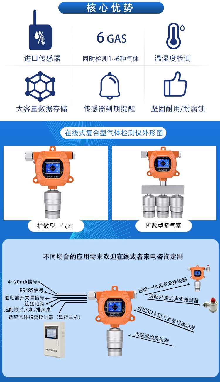 蓄水池格柵間有毒可燃?xì)怏w報(bào)警器