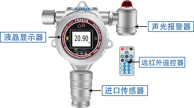 固定式一氧化碳CO氣體檢測報(bào)警儀