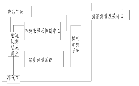 低量程粉塵顆粒物在線檢測儀