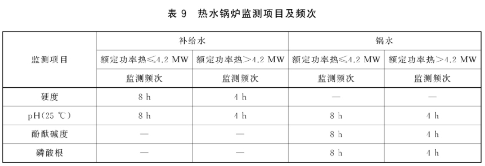 熱水鍋爐監(jiān)測項目及頻次國家標(biāo)準(zhǔn)